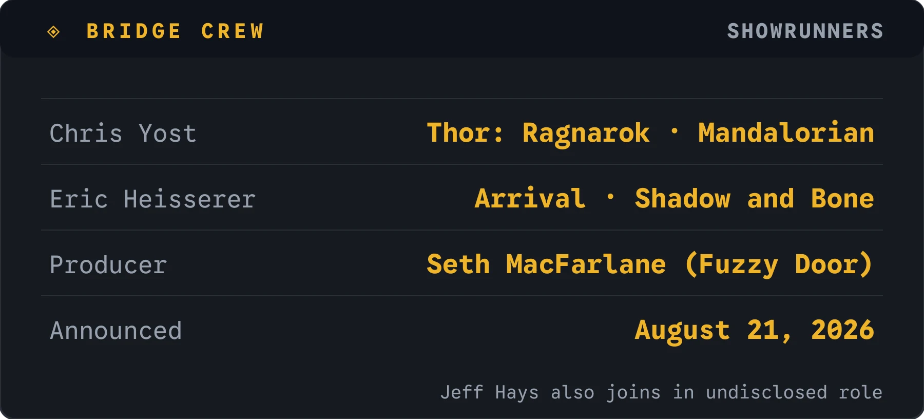 Showrunner bridge crew card