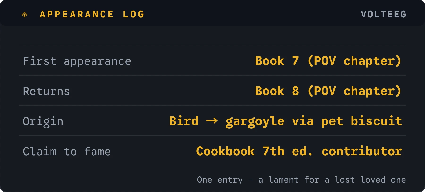 Volteeg appearance log
